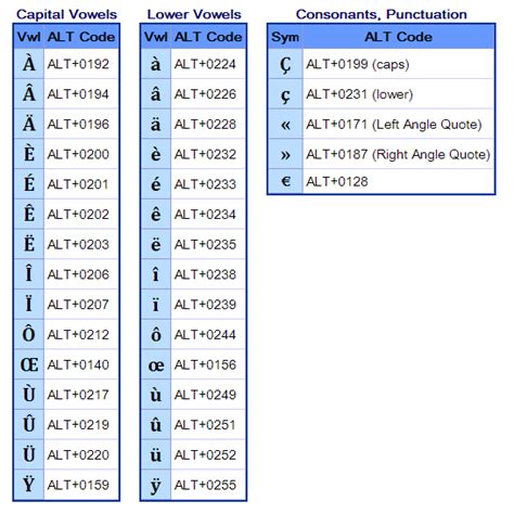 o majuscula|Alt Codes for Letter O with Accents